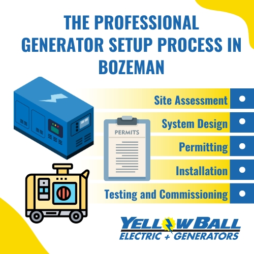 Professional generator setup Bozeman process